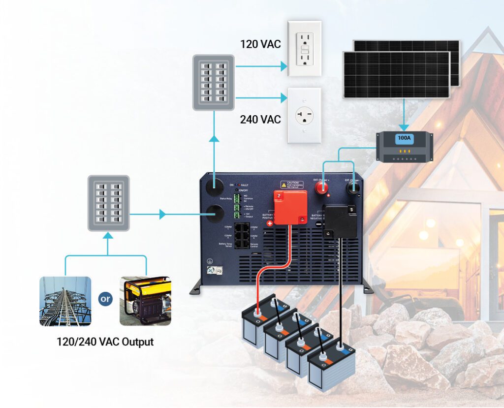 New 120 240 Split Phase Inverter Charger 200W Solar Panels