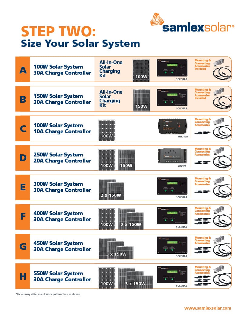 Solar Sizing Guide Samlex America