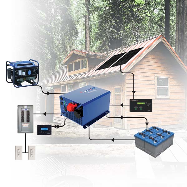 Samlex EVO pure sine wave inverter charger for backup power in off-grid home