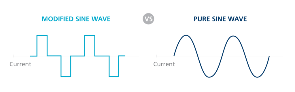 pure sine wave