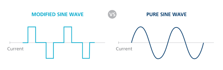 Sine-Wave_DC-AC_Diagrams-nobg-01-768x242.png