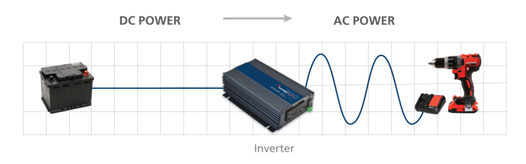 What does a power inverter do?