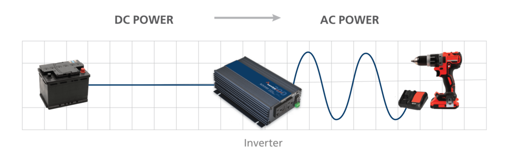 Pure Sine Wave vs. Modified Sine Wave Inverters - Inverter Waveforms