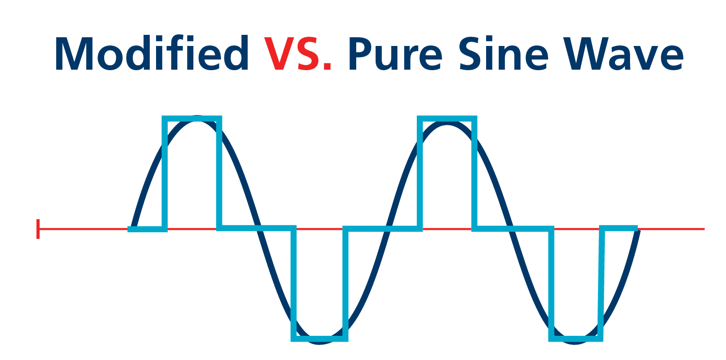 modified-vs-pure-sine-wave-power-inverters-purchasing-guide