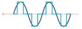 pure sine wave vs modified sine inverter