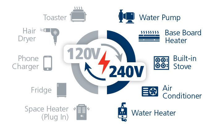 120 240 split phase power inverter charger