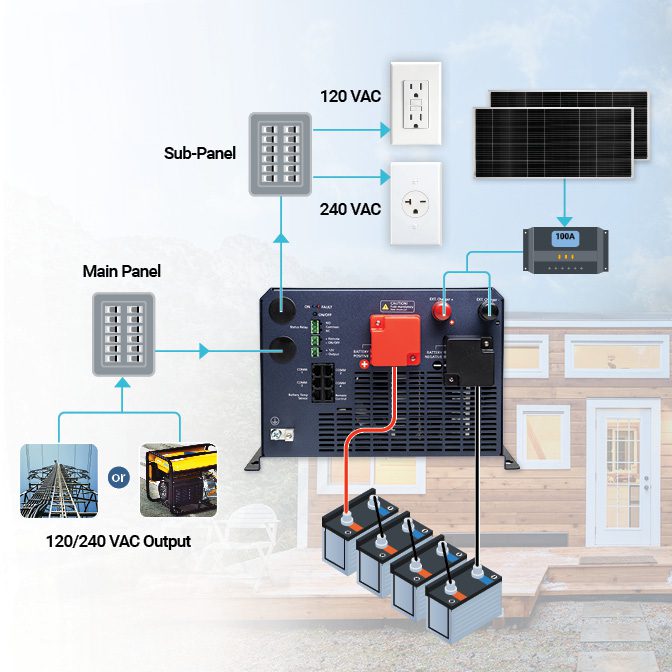 120 240 split phase power inverter charger 48 volt battery bank and solar for off grid tiny home