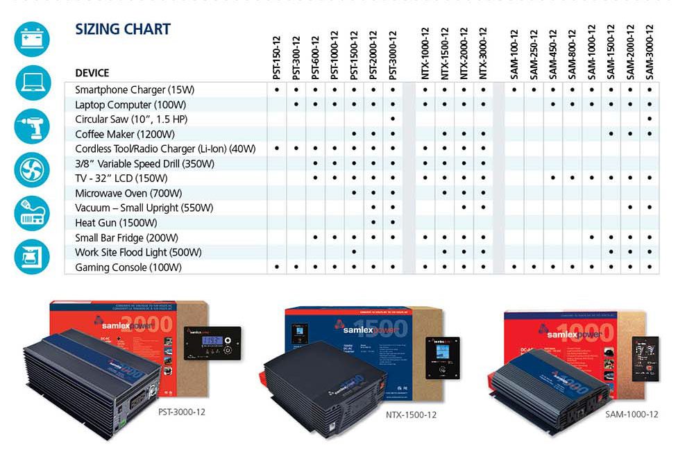 samlex inverter comparison chart