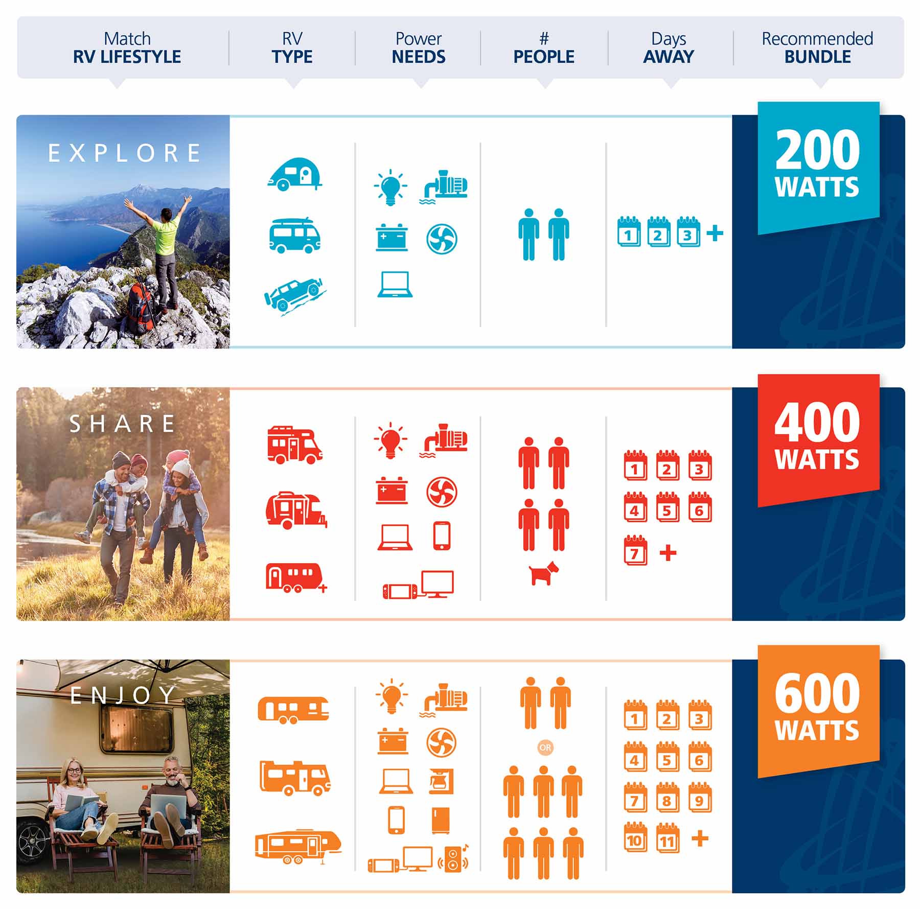 samlex rv solar bundles